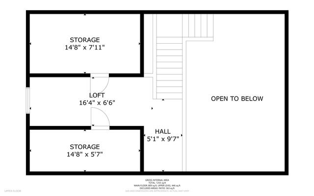 properties
