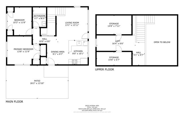 properties