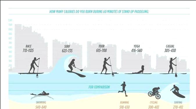 Sup Comparison Chart